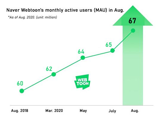 [Source: Naver Corp.]