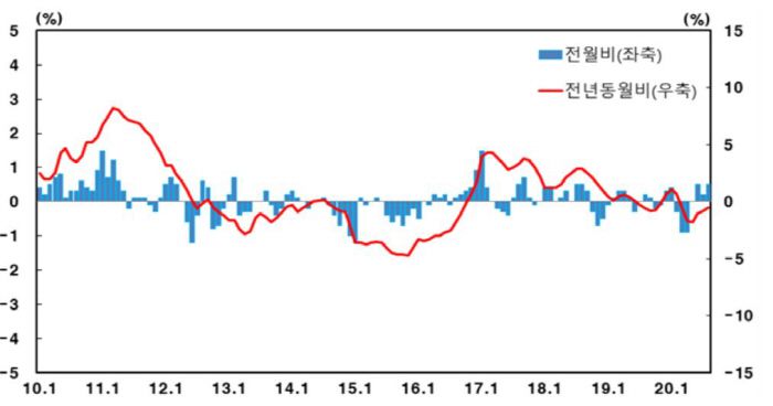 [사진 제공 = 한국은행]
