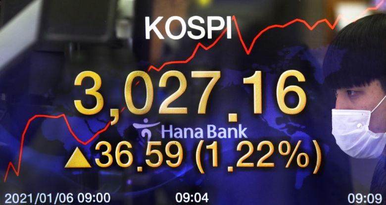 코스피 장중 사상 최초 3,000 돌파
6일 오후 서울 중구 하나은행 본점 딜링룸에서 딜러들이 업무를 보고 있다.  이날 코스피 지수는 2.77포인트(0.09%) 오른 2,993.34에 장을 개장해 장중 사상 첫 3,000선을 돌파했다. 코스피가 3,000선을 넘어선 것은 2007년 7월 25일 2,000을 처음 돌파한 이후 약 13년 5개월여 만이다. 2021.1.6 .이승환기자