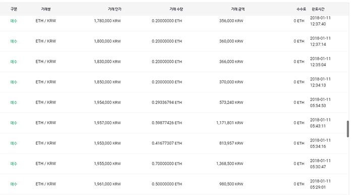 2018년 거래기록. 이더리움을 단위당 196만원에 매수하기도 했다.
