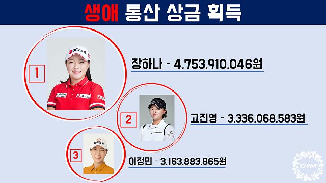 사진=한국여자프로골프협회 제공