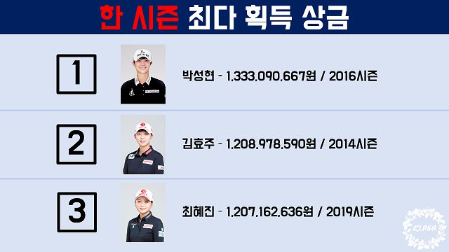 사진=한국여자프로골프협회 제공