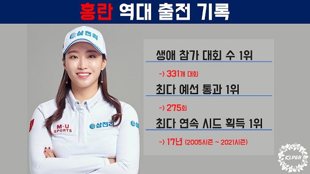 사진=한국여자프로골프협회 제공