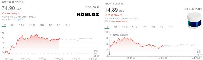 마이크로비전 주가 올해 흐름과 '월스트리트베트' 주식 토론방에 올라온 마이크로비전 주식 매수 관련글