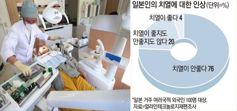 일본인 치과의사 미야자와 유키 박사에 따르면, 에도 시대와 메이지 시대에 쓰였던 서적에서 발견되는 내용들로 추정컨데 일본인들은 예로부터 덧니나 불규칙한 치열에 관대했다/사진=연합뉴스