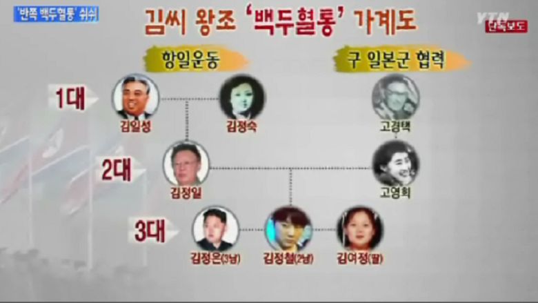 김정은의 모계는 일본 귀국자 집안이며, 외조부 고경택은 일제 군수공장에서 일했다/사진=유튜브 캡처
