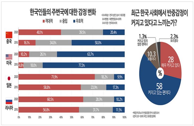 그래픽=조보라