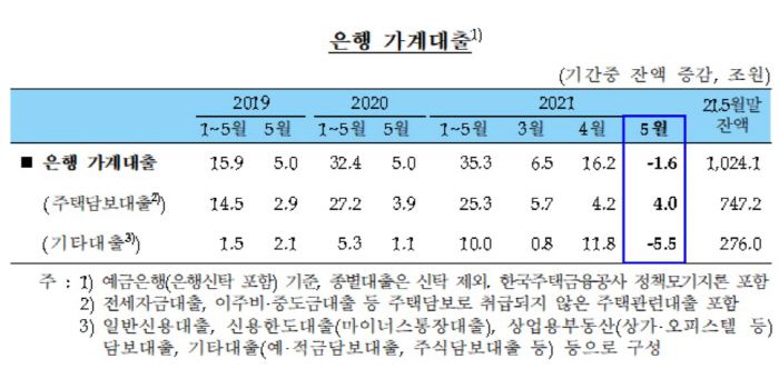 [자료 제공 = 한국은행]