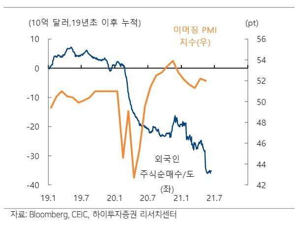 [사진출처 = 하이투자증권]
