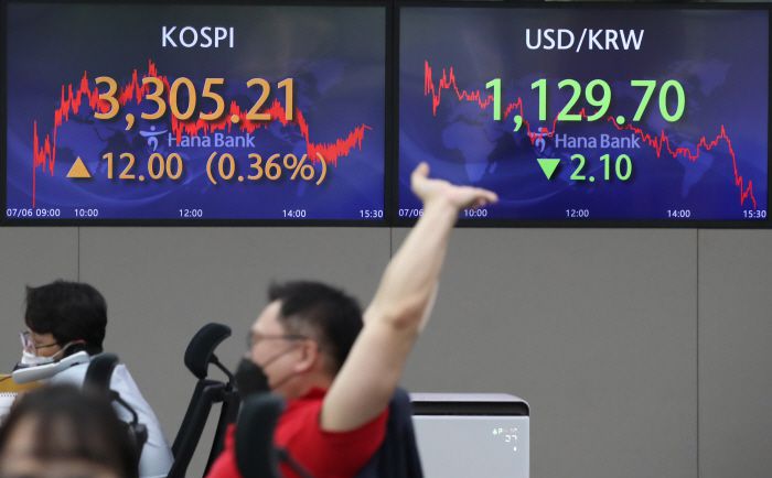 6일 코스피가 7 거래일만에 3305.21에 마감하며 사상 최고치를 경신했다. [사진 출처 = 연합뉴스]