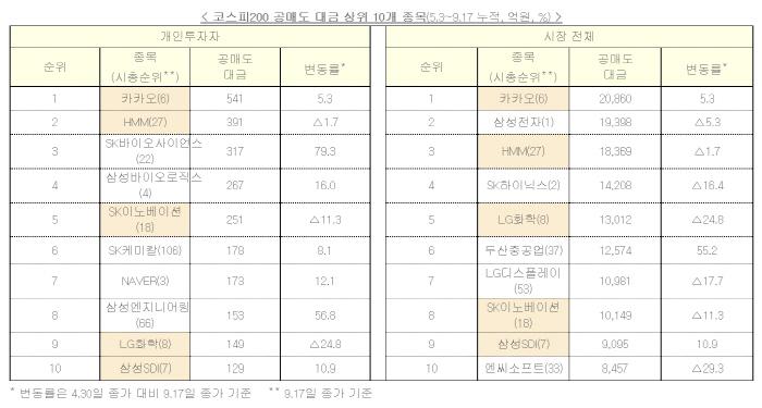 [제공 : 금융위원회]