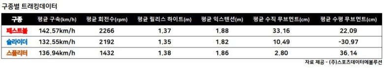 박동수 트래킹 데이터