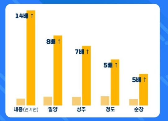 2020년 대비 2021년 인기 급증 지역. <제공 = 트립닷컴>