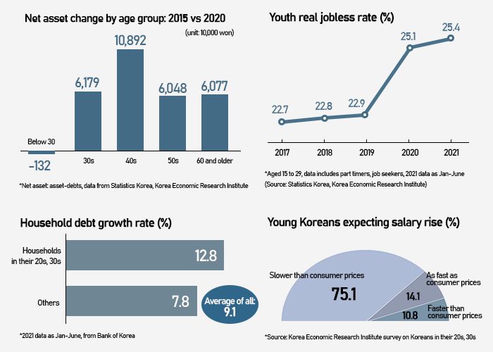 [Graphics by Cho Jeehyun and Song Ji-yoon]
