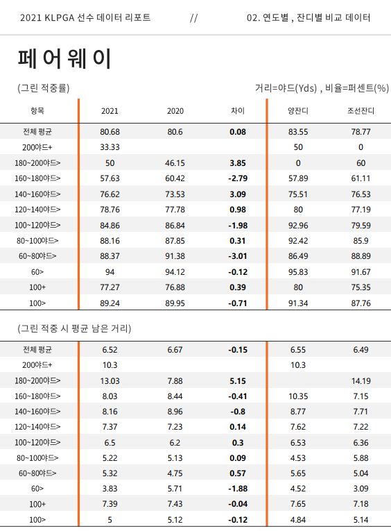 사진=한국여자프로골프협회 제공