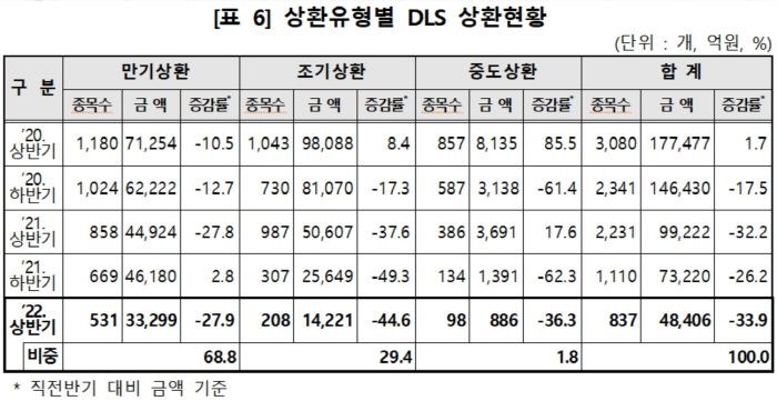 [자료 = 한국예탁결제원]