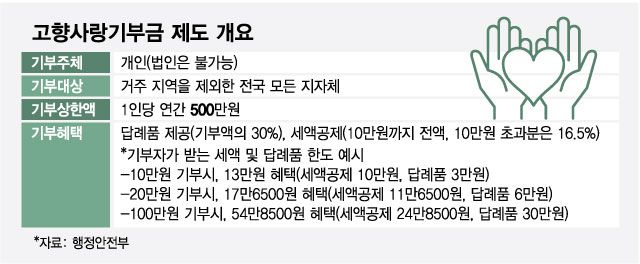 출처= 행정안전부