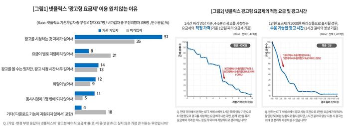 [자료 출처 = 컨슈머인사이트]