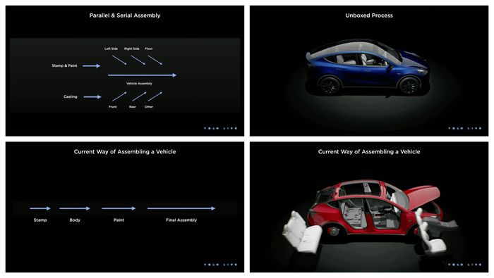 테슬라의 새로운 조립 방식