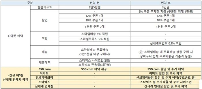[사진=G마켓 공지사항 갈무리]