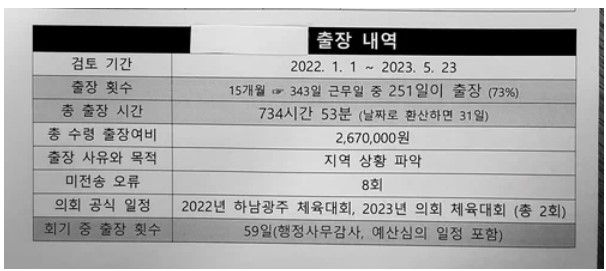 하남시의회 운영위원회가 분석한 A 공무원의 출장 관련 조사결과 [사진 = 연합뉴스]