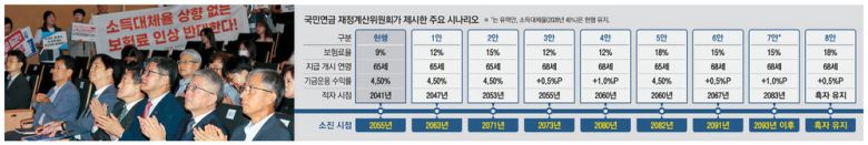 공적연금강화국민행동(연금행동) 관계자들이 1일 오전 서울 강남구 코엑스에서 열린 국민연금 재정계산위원회 공청회에서 재정계산위를 규탄하는 시위를 하고 있다.  연합뉴스