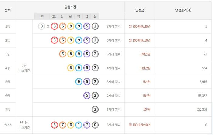 176회 연금복권 당첨 결과.[사진 제공 = 동행복권 홈페이지 캡처]