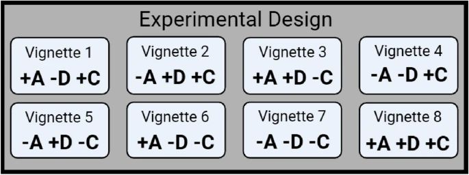 연구진의 ADC 실험 시나리오