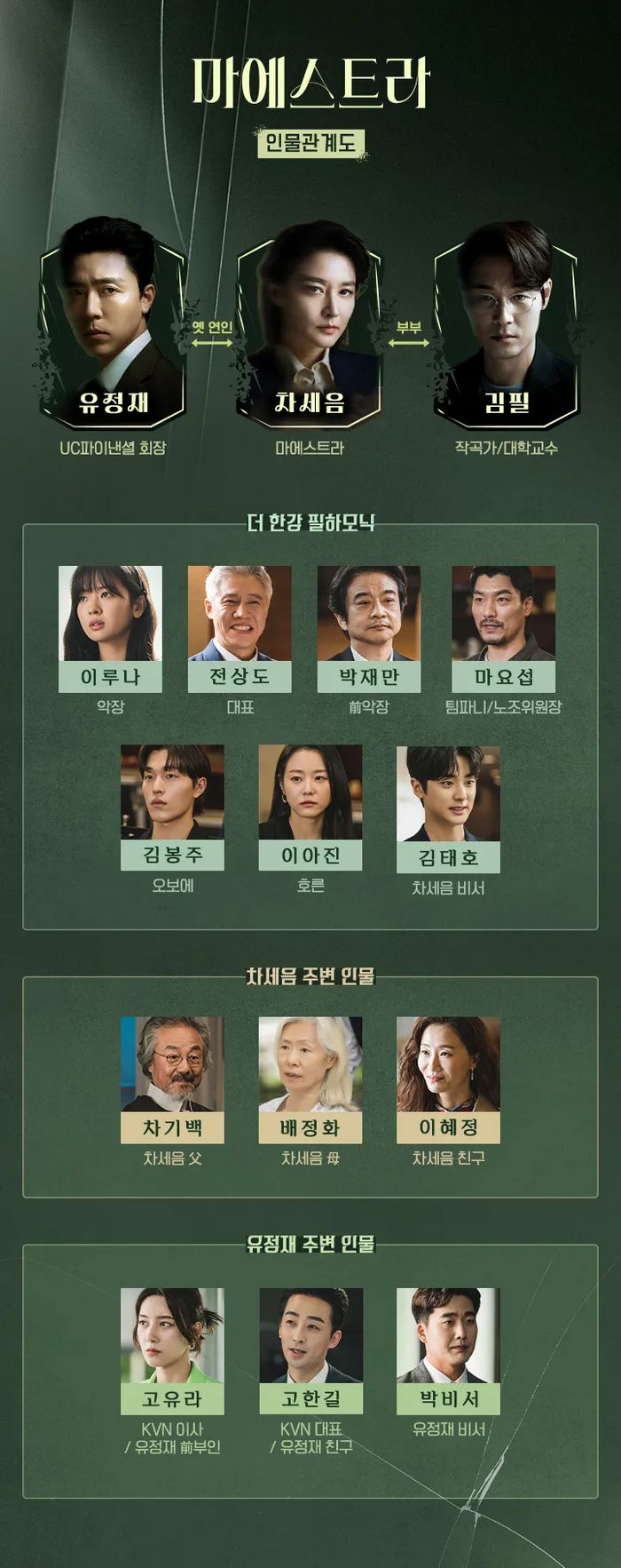 ‘마에스트라’ 인물관계도. 사진ㅣtvN