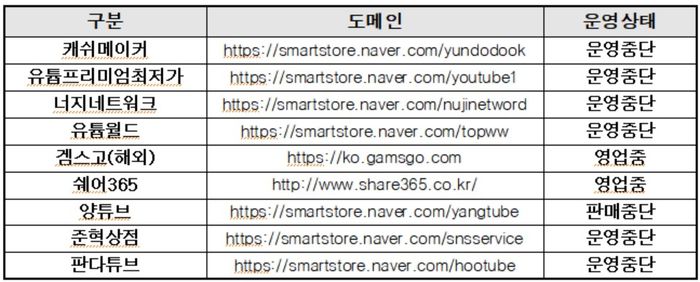 소비자 피해 발생 유튜브 계정공유 이용권 판매 사이트 [자료 = 서울시]