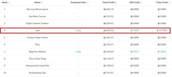 비트멕스에 올라온 aoa의 예상 수익.