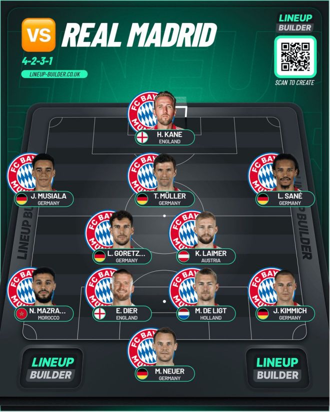 사진=Bayern & Football