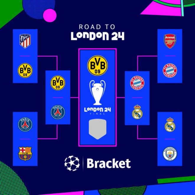 사진=챔피언스리그 공식 SNS