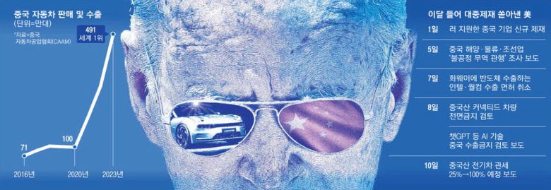 조 바이든 미국 대통령의 선글라스에 중국 국기인 오성홍기(오른쪽)와 중국 전기차 업체 지커의 지커 001 모델을 합성했다. 지커는 지난 10일(현지시간) 뉴욕증권거래소에 상장했다.