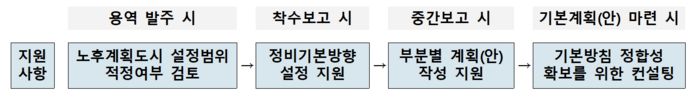[사진출처=국토교통부]