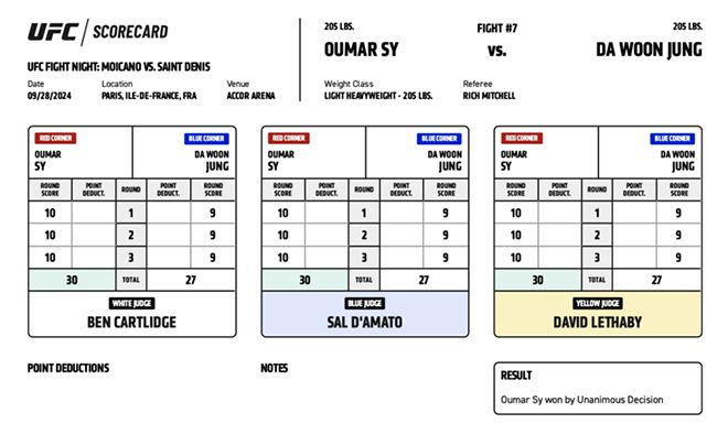 UFC on ESPN+ 101 심판 셋은 정다운이 1~3라운드 모두 우마르 시에게 열세였다고 채점했다. 사진=TKO