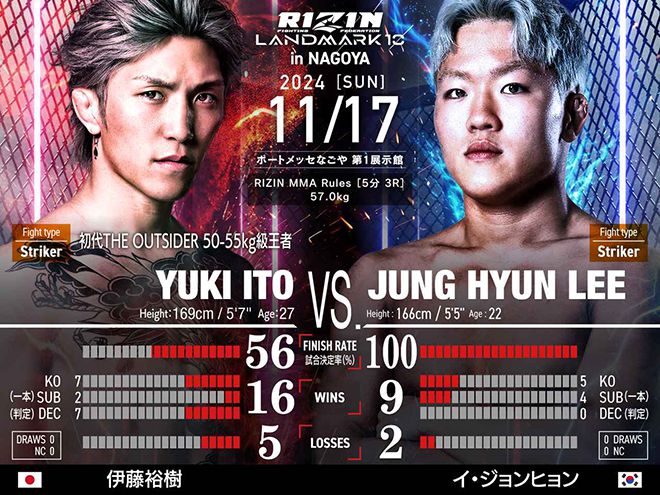 종합격투기 17승 및 킥복싱 1승 이정현(오른쪽), DEEP 잠정 챔피언 결정전 출신 이토 유키. 사진=RIZIN FF