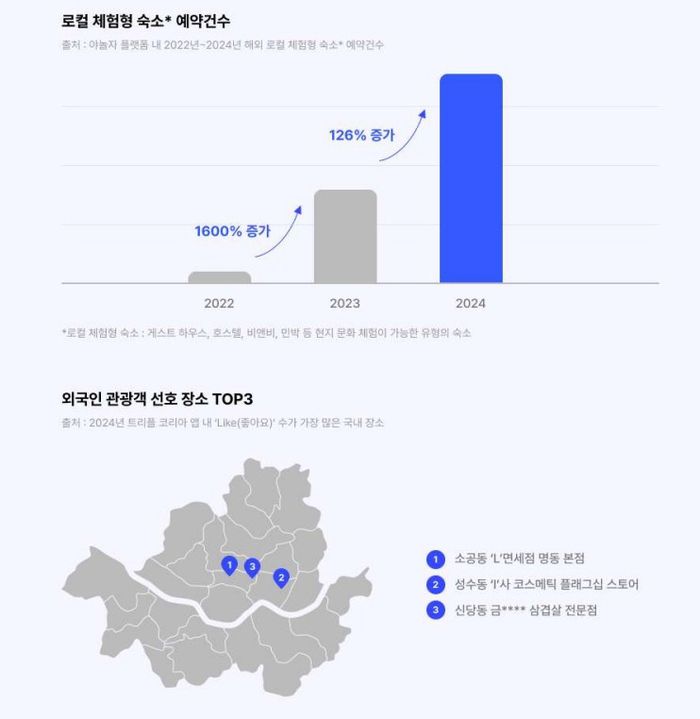 사진 = 놀유니버스