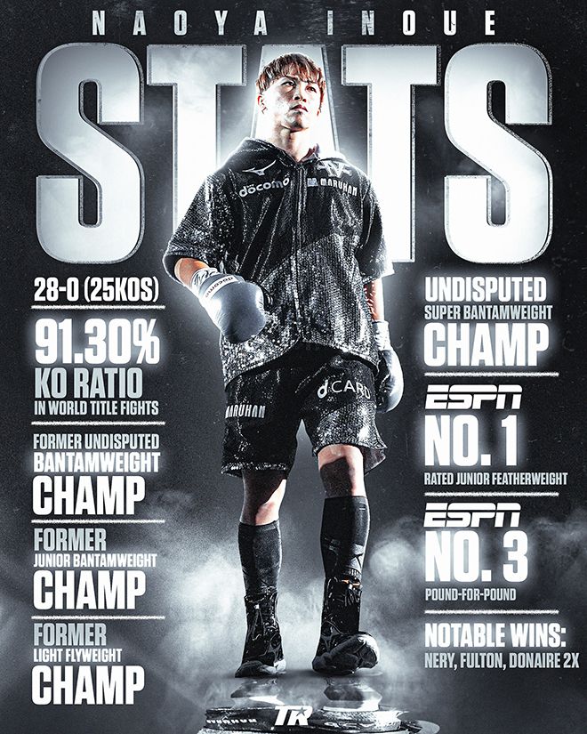 28승 무패 25KO승 세계타이틀전 KO승률 91.3% 4체급 석권 슈퍼밴텀급 통합챔피언 P4P TOP3 등 이노우에 나오야의 지금까지 기록과 업적 그리고 현재 위상을 보여주는 그래픽. 사진=Top Rank, Inc.