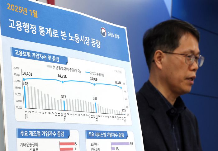 고용노동부 천경기 미래고용분석과장이 10일 정부세종청사 고용부 브리핑실에서 ‘25년 1울 고용행정 통계로 본 노동시장 동향을 발표하고 있다. 2025.2.10 [사진 = 연합뉴스]