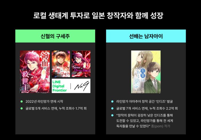 네이버웹툰의 일본 서비스 ‘라인망가’ 플랫폼에서 인기를 끌고 있는 대표적인 현지 작가의 작품 [출처 = 네이버웹툰]