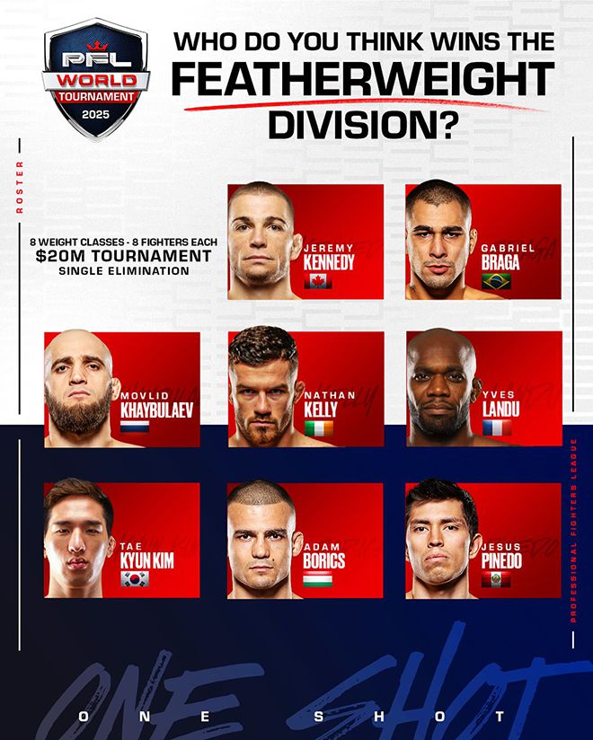 2025 PFL 월드 토너먼트 페더급 로스터. 대한민국의 김태균이 우승상금 50만 달러가 걸린 준준결승에 참가한다. 사진=MMAX Investment Partners, Inc.