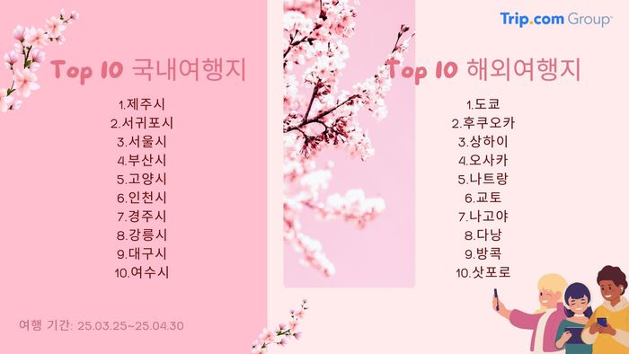 봄꽃 기간 톱 10 국내외 여행지 / 사진=트립닷컴