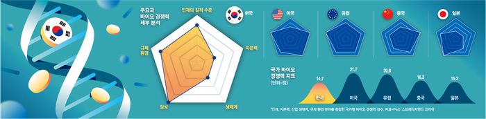 04국가바이오경쟁력등76칼라.eps