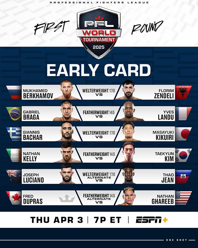 국제종합격투기연맹 세계선수권대회 은메달리스트 네이선 켈리와 Brave CF 타이틀매치 경력자 김태균은 2025 PFL 월드 토너먼트 웰터급 및 페더급 준준결승 Early Card 제3경기로 겨룬다. 사진=MMAX Investment Partners, Inc.