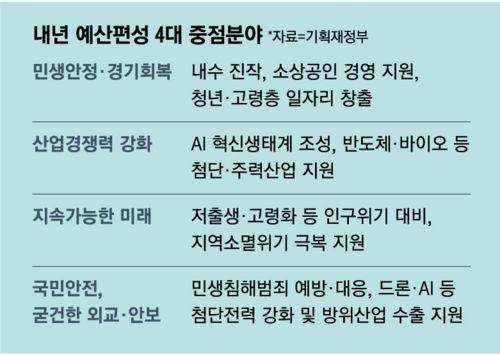 매일경제