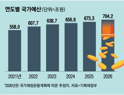 매일경제