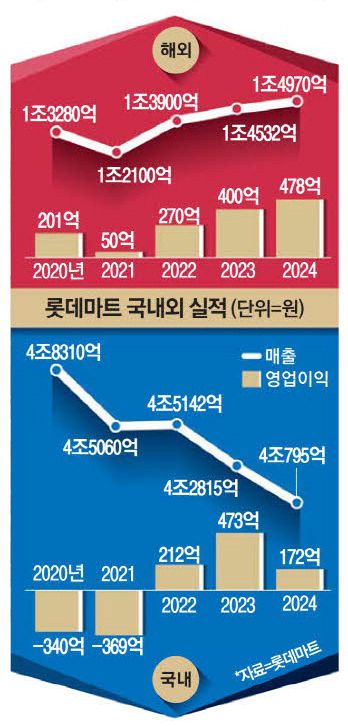매일경제