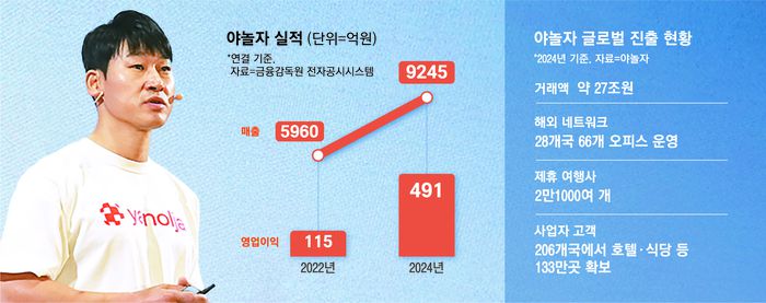 이수진 야놀자 창업자가 지난 2일 창립 20주년을 맞아 미래 비전을 발표하고 있다. [사진=야놀자]