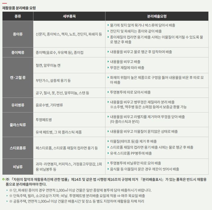 서울시 강남구청의 재활용품 분리배출에 대한 안내. 이물질은 제거하고 배출하라고 안내돼있다. [사진 출처 = 서울시 강남구청]